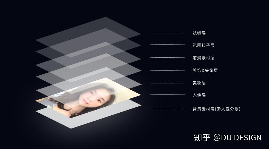 那些不为人知的秘密—AR特效相机 - 知乎