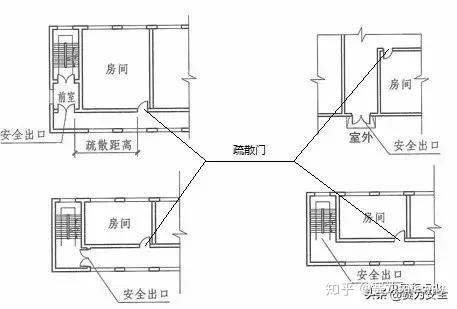 2019一级注消知识点:大神教你如何区分安全出口和疏散门 - 知乎