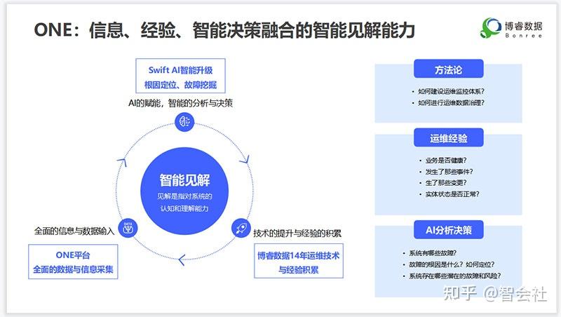 亚马逊智能仓库 人工_数据智能分析_人工智能和数据分析