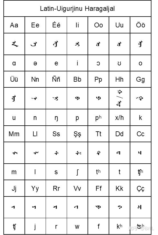 Absar Galig蒙古语拉丁方案之一——字母 - 知乎