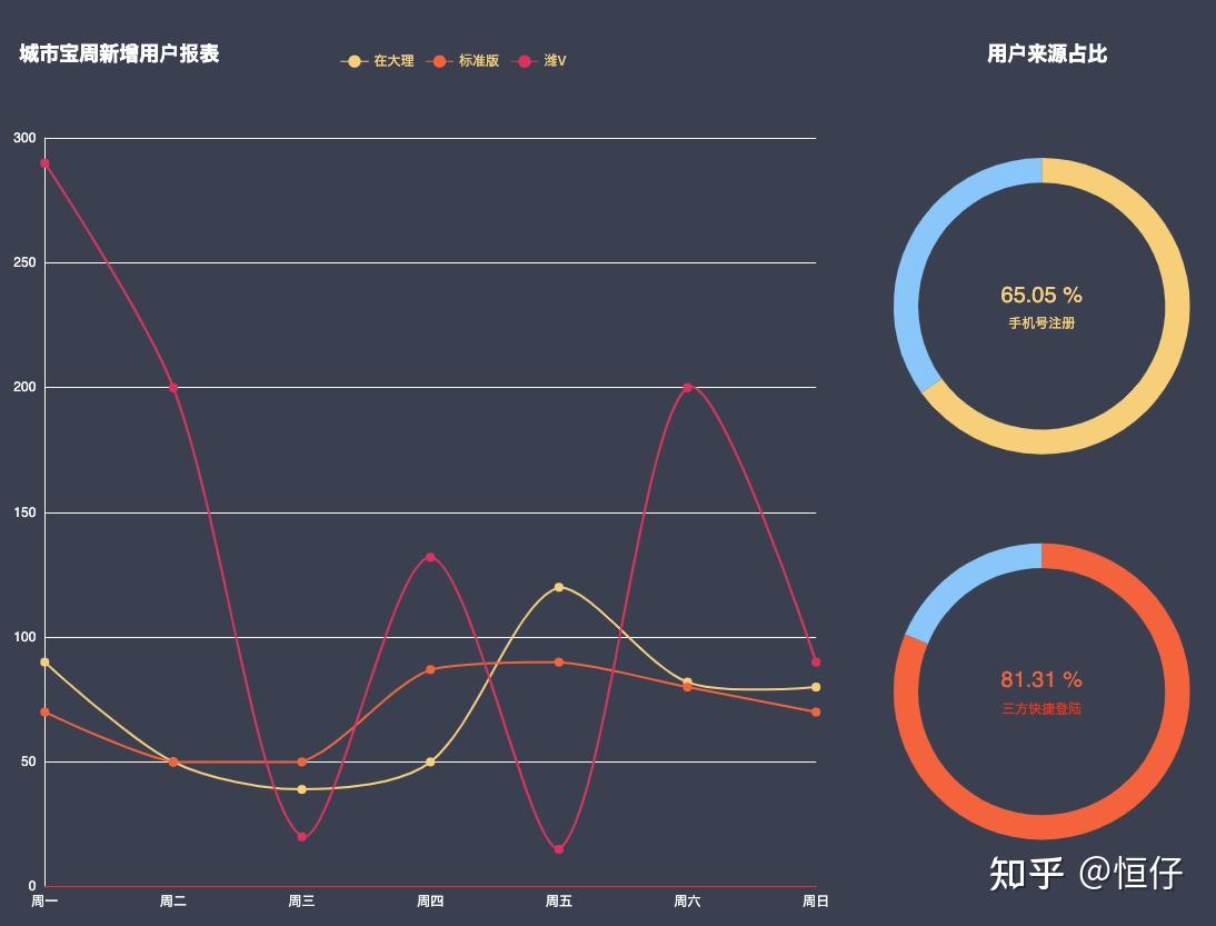 echarts上不错的可视化图表