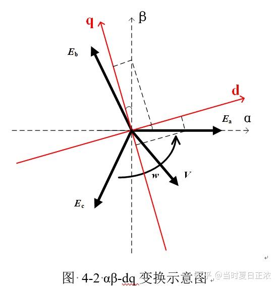 从底层原理出发的坐标变换讲解 - 知乎