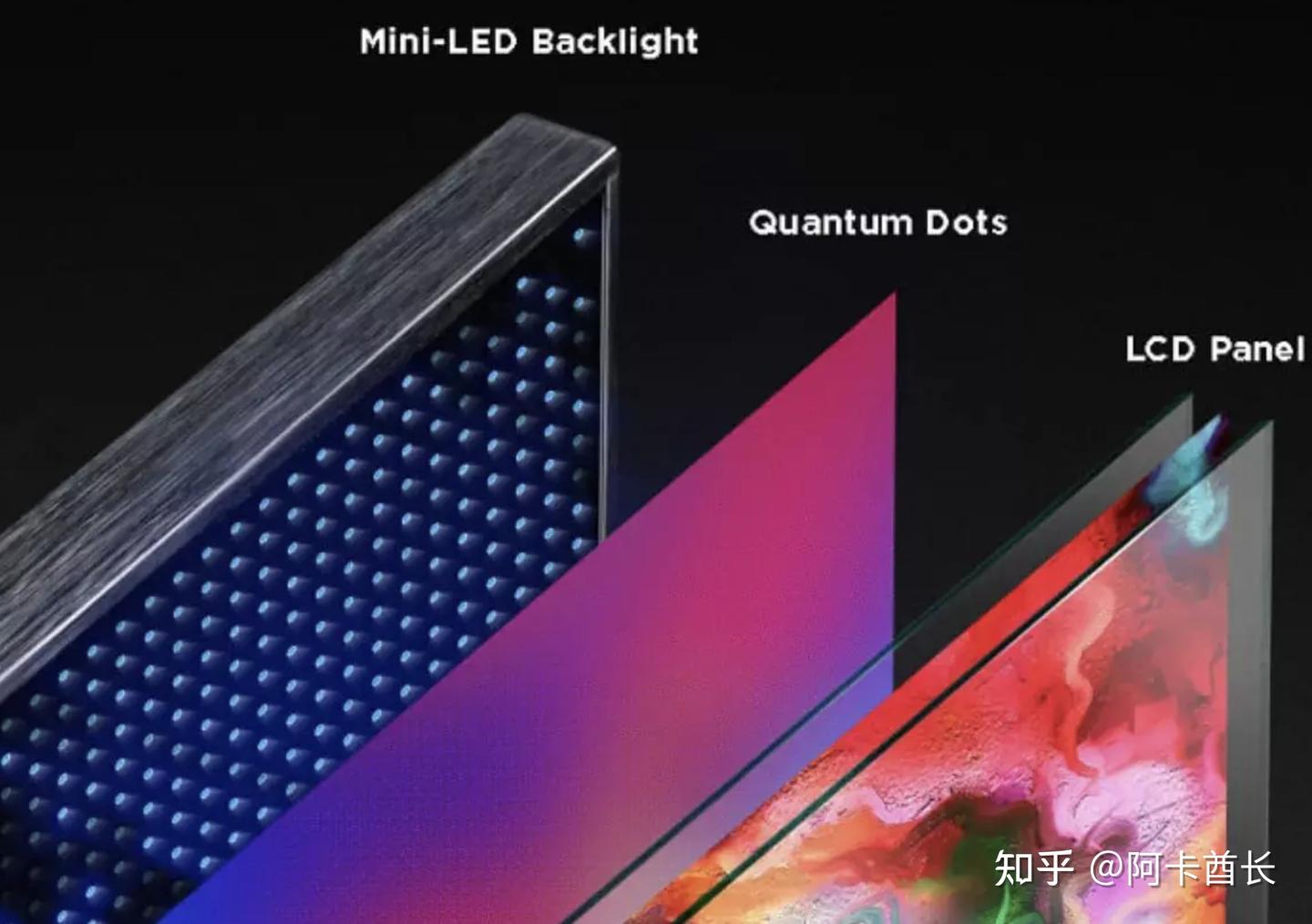 聊聊Mini LED的选择难题:背光分区和灯珠数量,谁更重要? - 知乎