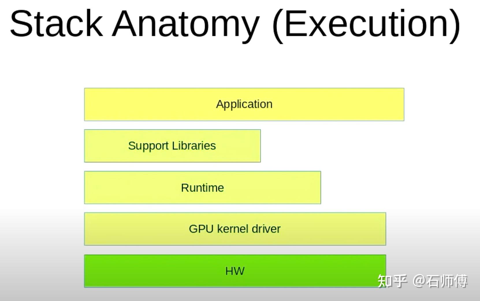  cuda gpu 