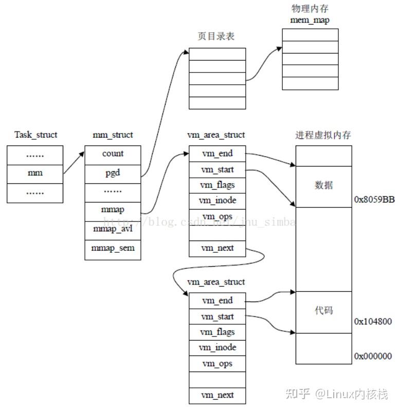 Linux Module Map 深入理解Linux内核内存映射(Memory Map) - 知乎