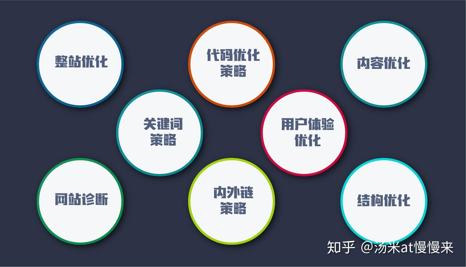 外贸谷歌seo入门：长文+思维导图