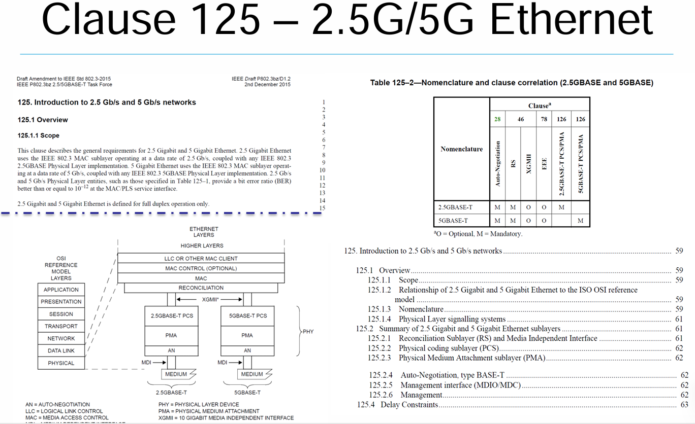 IEEE 1G/2.5G/10G - 知乎