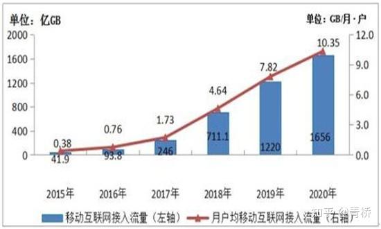 互联网行业发展趋势及市场现状分析-青桥控股 - 知乎