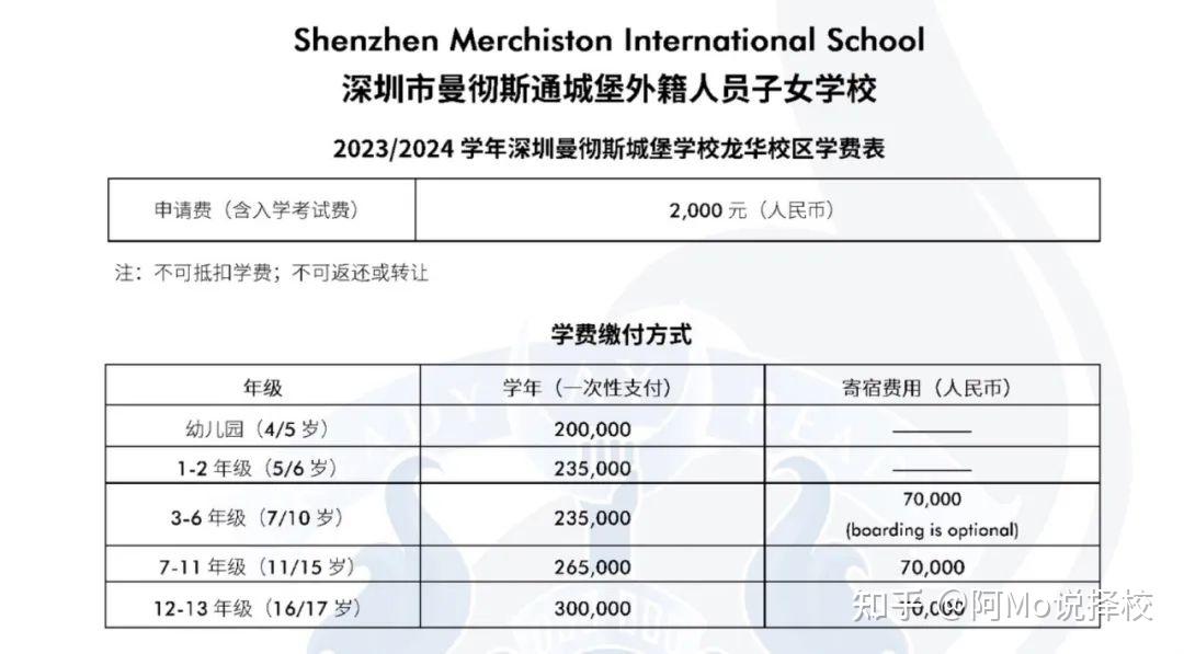 附深圳国际学校2024学费汇总 - 知乎