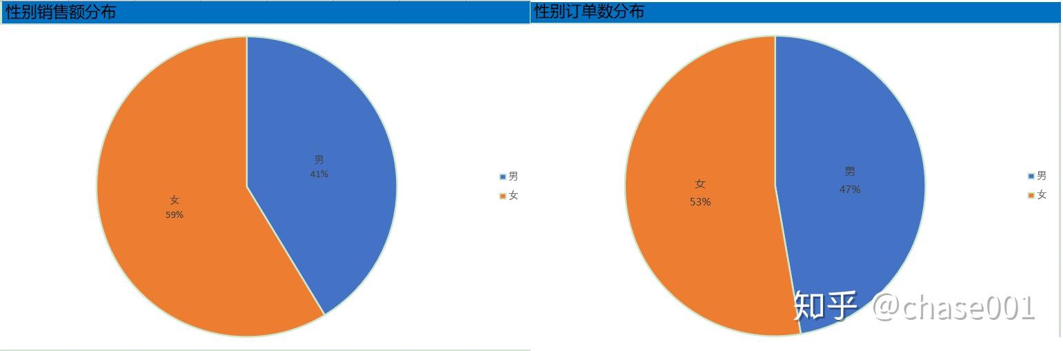 2020淘宝用户画像图片