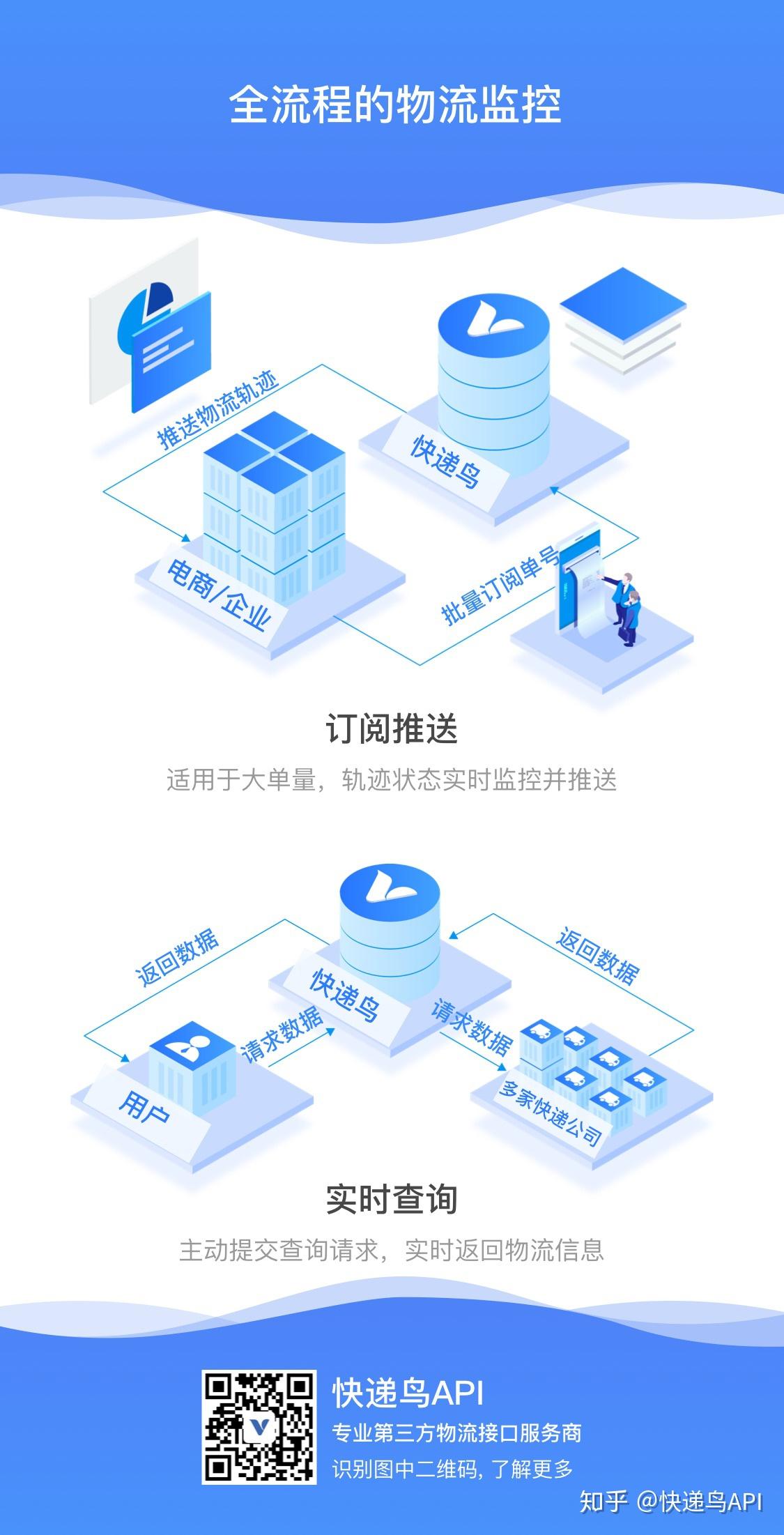 快递API接口