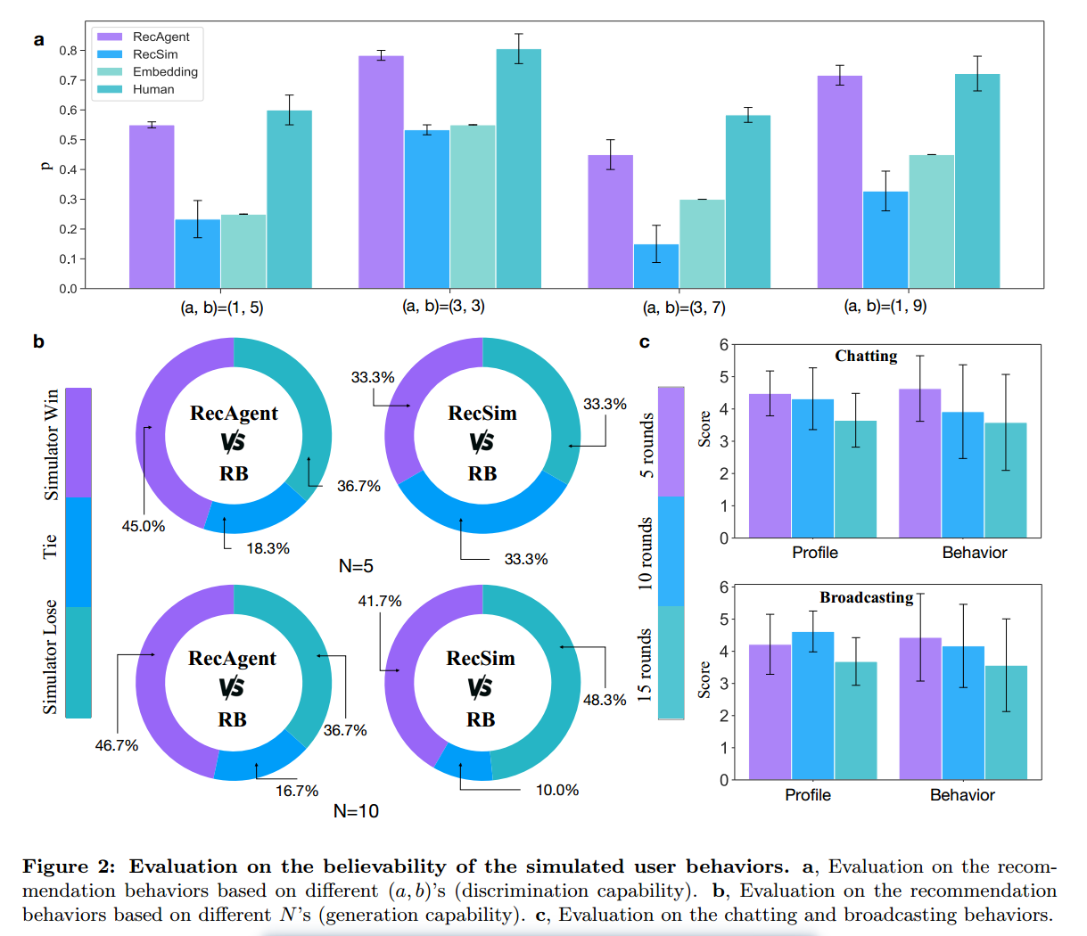 [论文笔记] User Behavior Simulation with Large Language Model based Agents ...