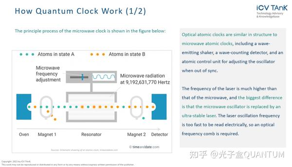 揭秘「量子时钟」:百年计时精度的飞跃 - 知乎