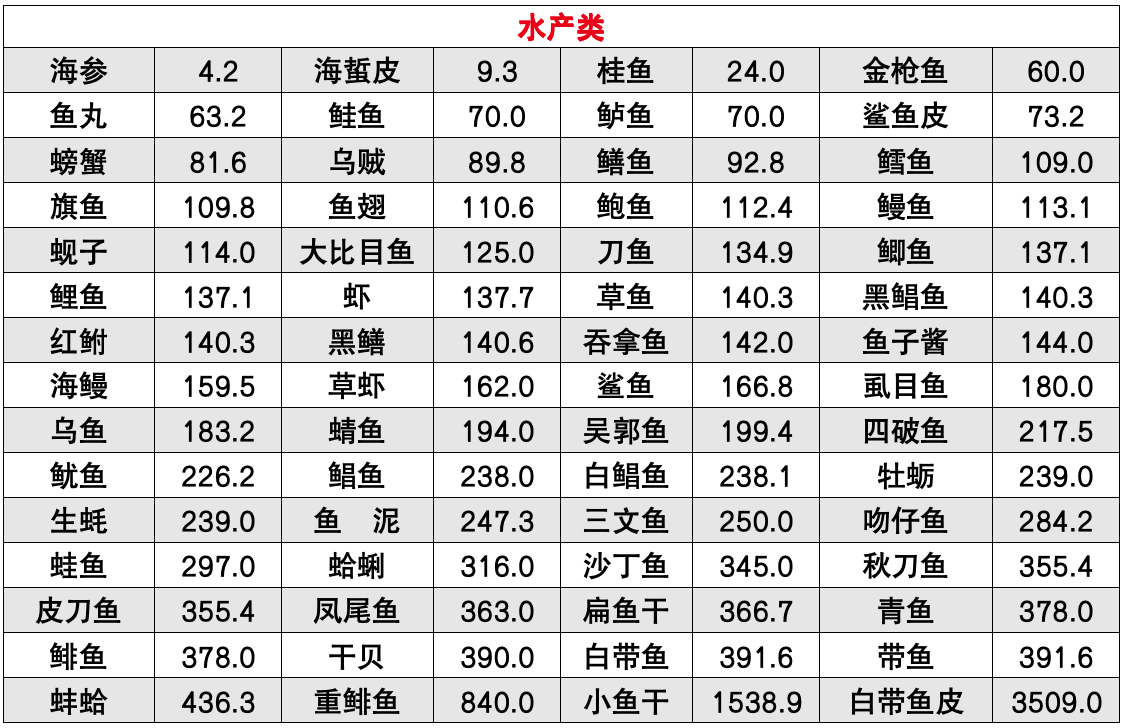 蟹嘌呤图片