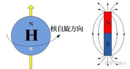 “电子自旋”趣事（7）——自旋磁矩给物理学带来的光明与黑暗 - 知乎