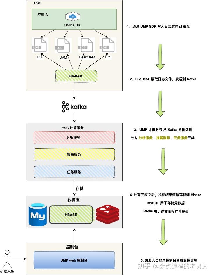 Redis 大 Key 问题 - 知乎