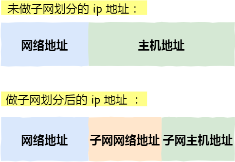 IP 基础知识全家桶,45 张图一套带走 - 知乎