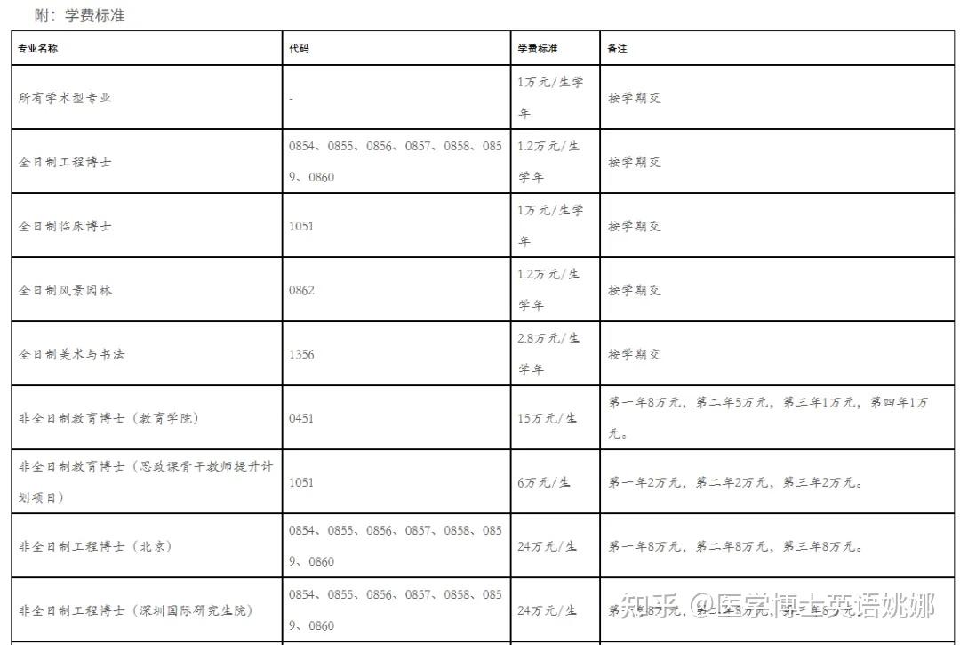 清华大学2026年博士研究生招生简章 - 知乎