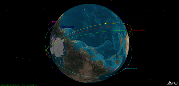 图十一 stk模拟主流遥感卫星轨道示意(近极太阳同步轨道)