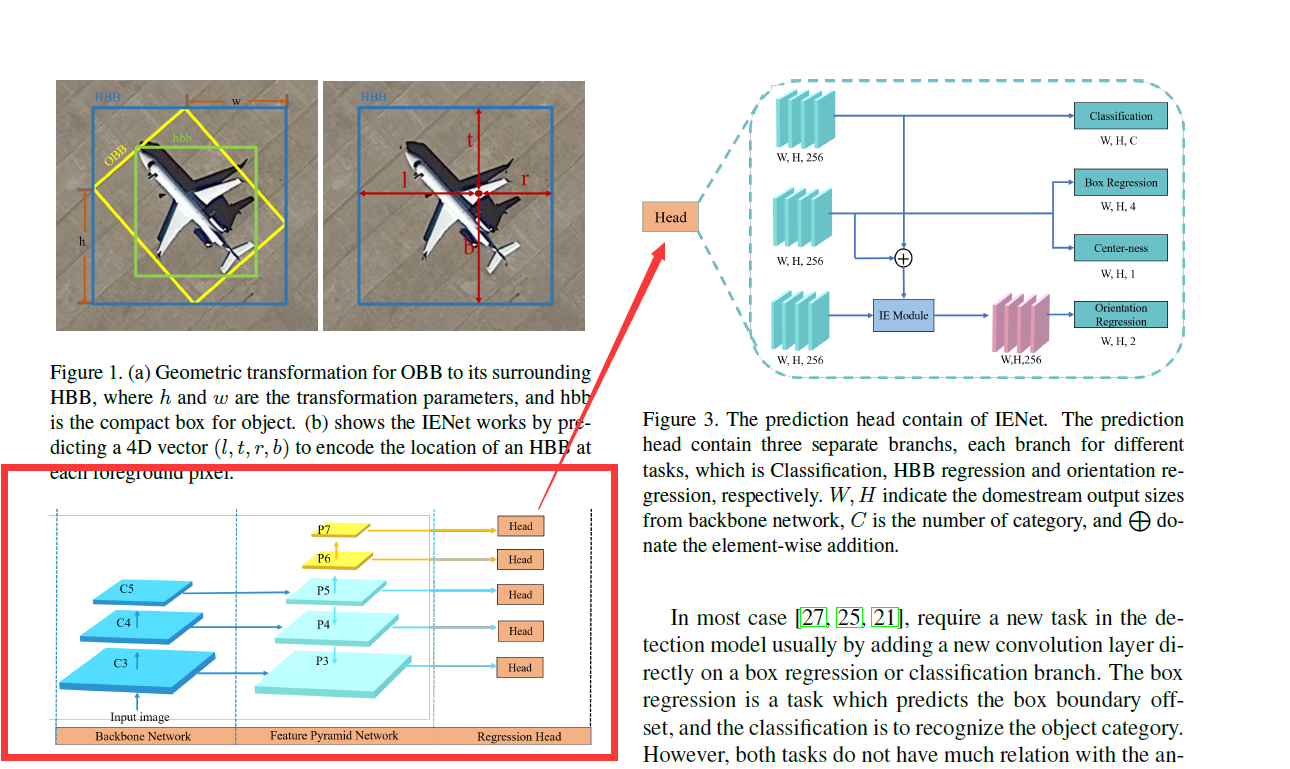 旋转目标(遥感/文字)检测方法整理(2017-2019) 旋转目标(遥感/文字)检测方法整理(2017-2019)