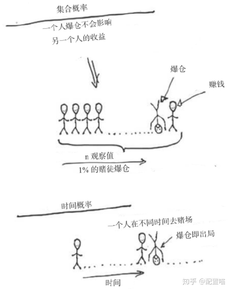 遍历性：俄罗斯轮盘赌终极指南- 知乎