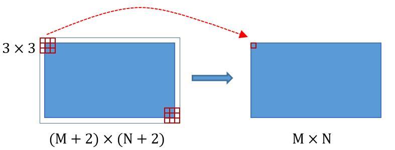记录一下faster rcnn 记录一下faster rcnn