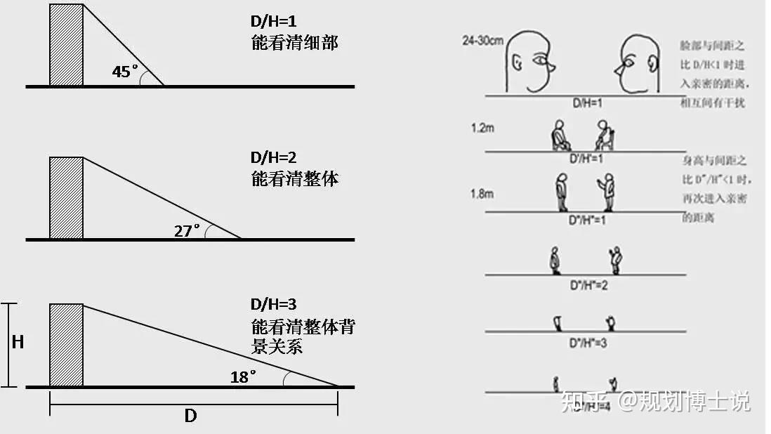 为什么中国的城市不好看? - 知乎