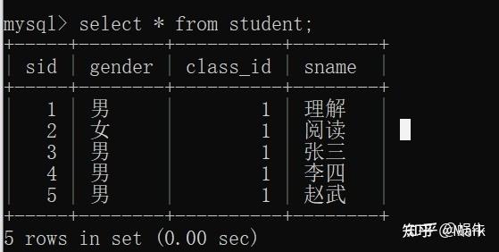 21存儲過程內置函數