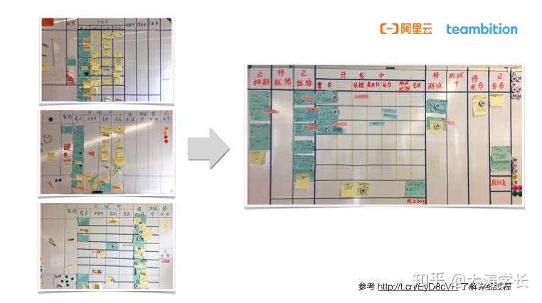 研发效能提升36计第三课束水攻沙持续加快产品交付速度