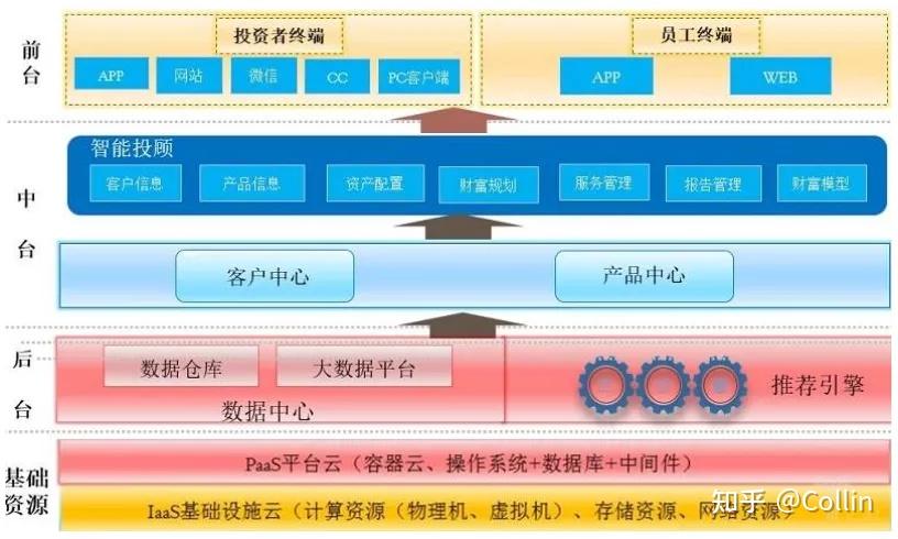 v2-3c8070a40018082749926296a5986ac2_b.jpg 《人工智能在互联网金融中的实践与应用》