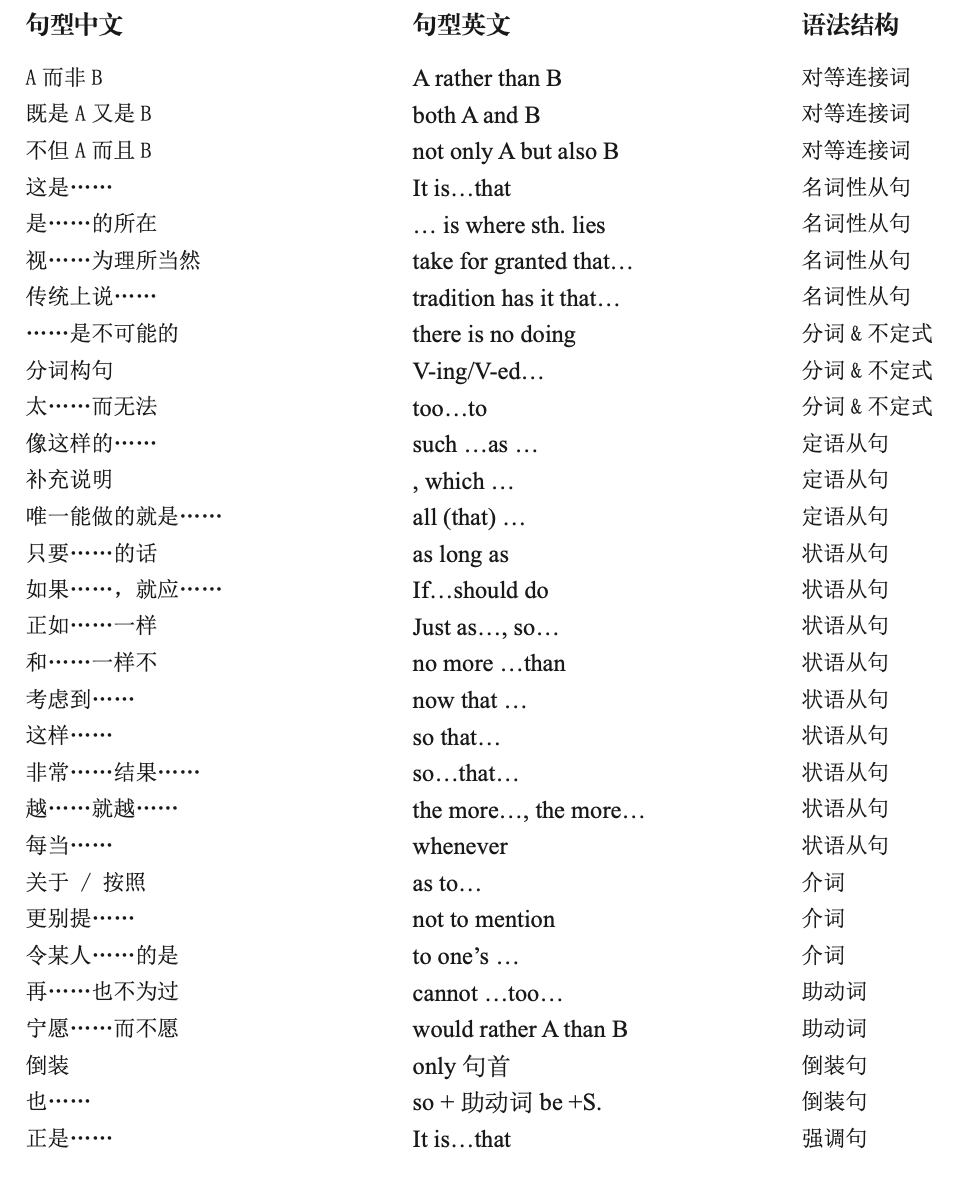 30 个句型 30 个句型