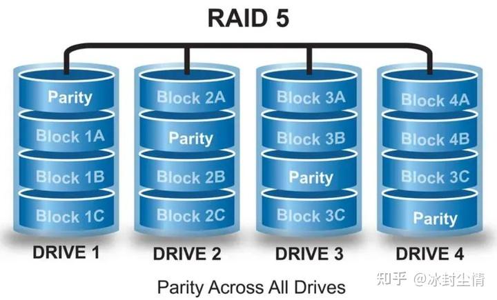 戴尔服务器raid配置方法=dell服务器raid配置图文教程