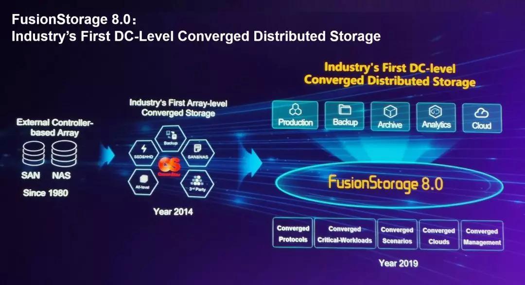 华为"备胎计划"远不止芯片,数据库的征程已在路上