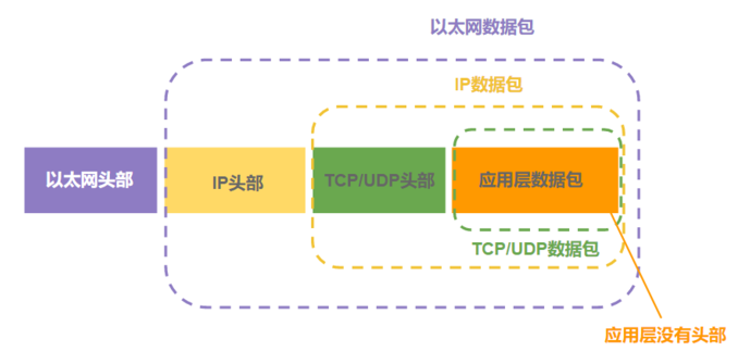OSI 7层模型和TCP/IP 4层模型 OSI 7层模型和TCP/IP 4层模型