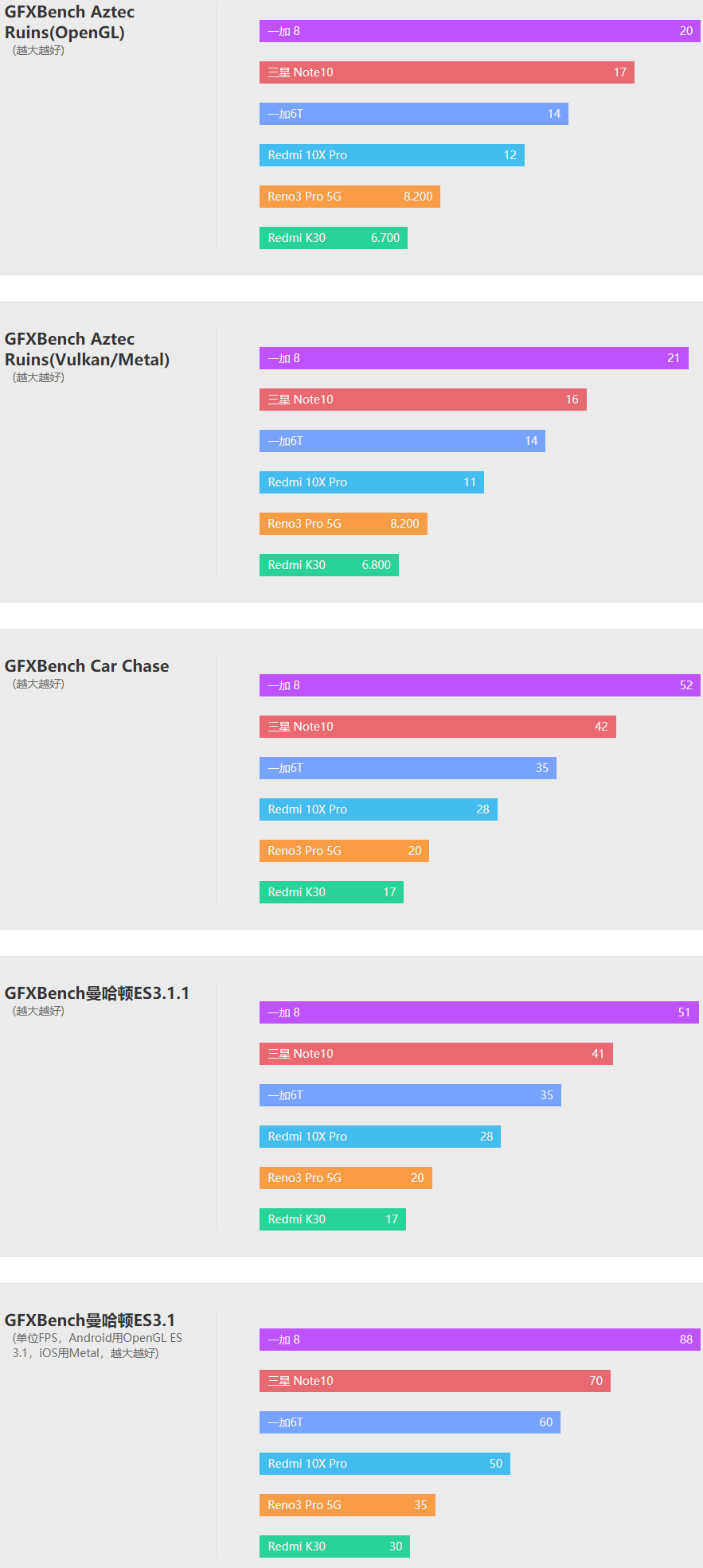 1599元上5G!Redmi 10X评测-5g redcap 室内定位
