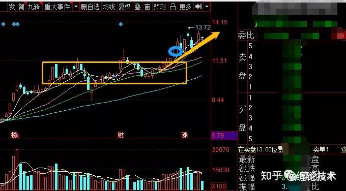 缠论日线一笔战法选股逻辑和仓位匹配以及止盈止损技巧(修订版)