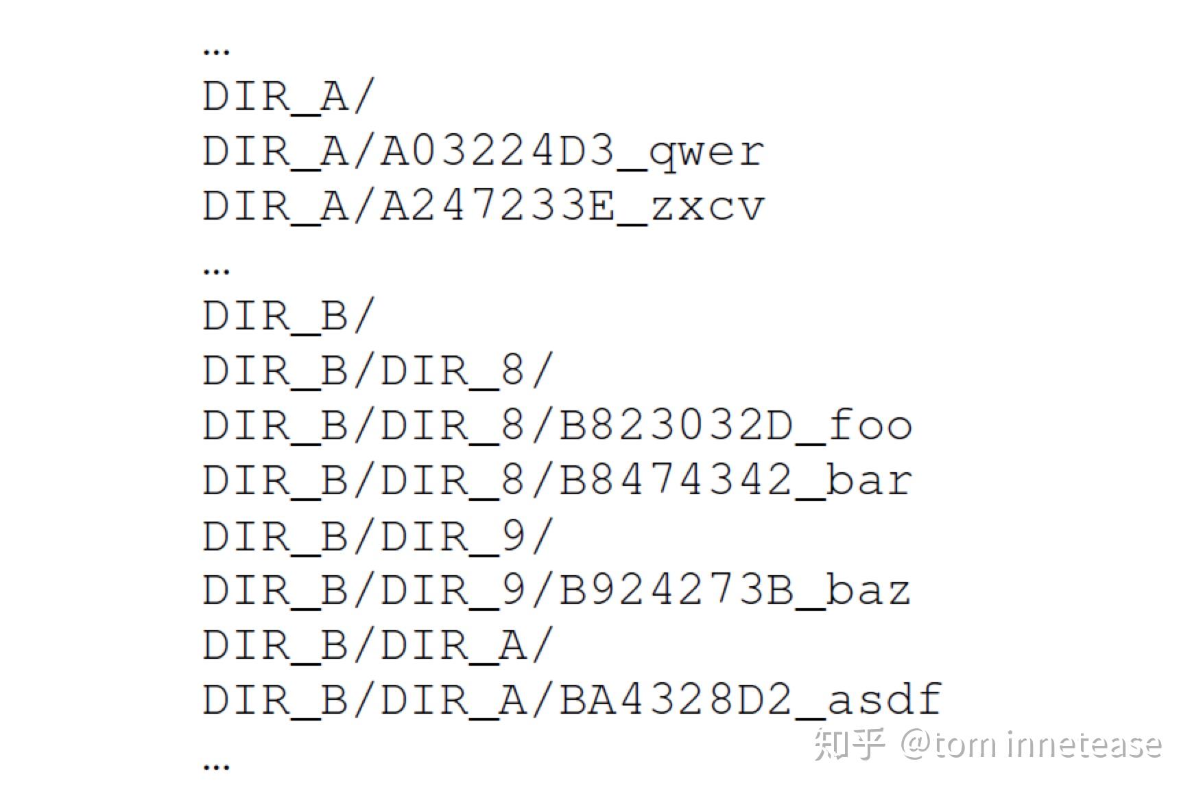 BlueStore先进的用户态文件系统《一》 知乎
