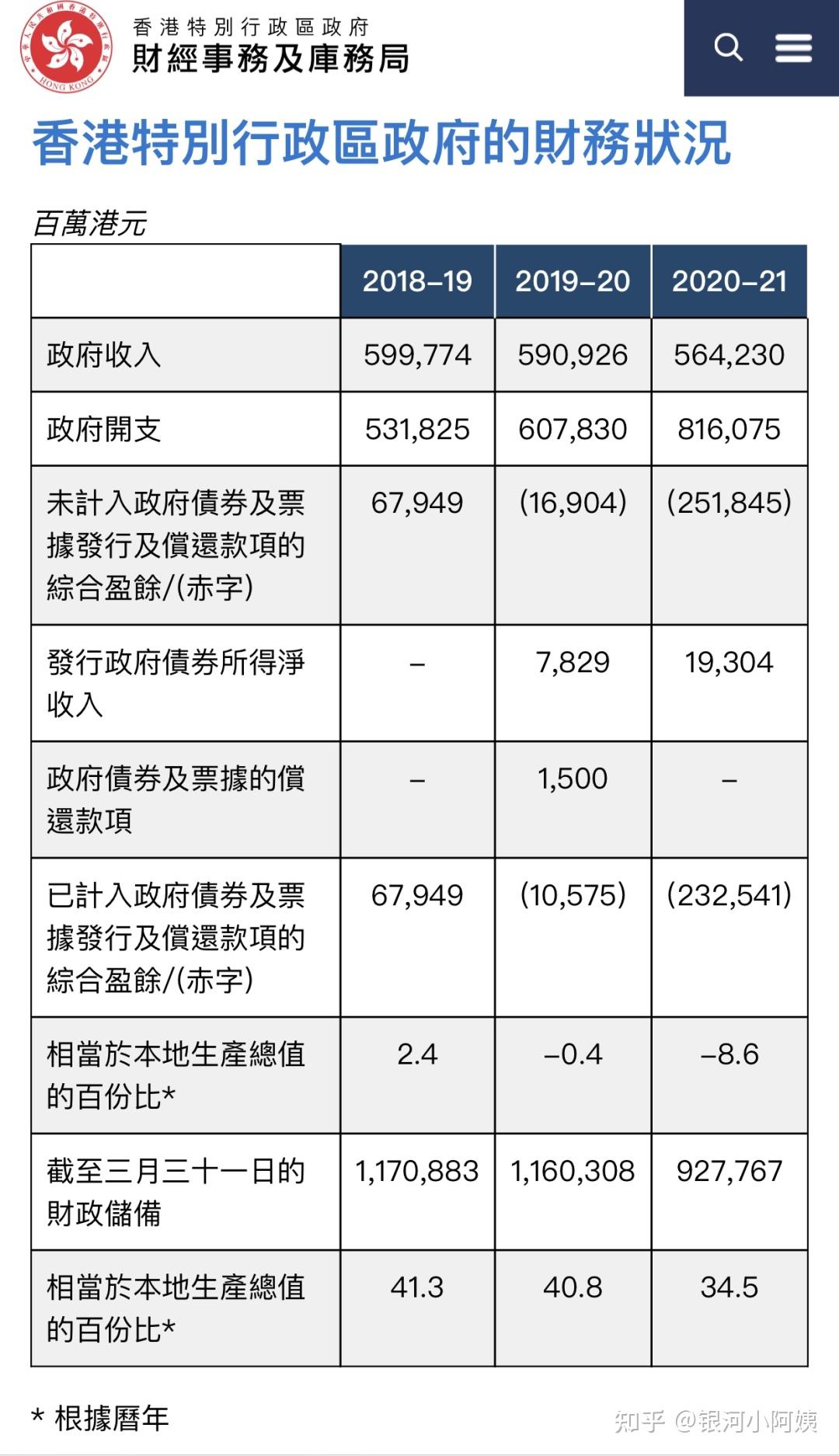 鞏固提升香港國際金融中心地位,向香港源源不絕輸入專業人才,擴大與