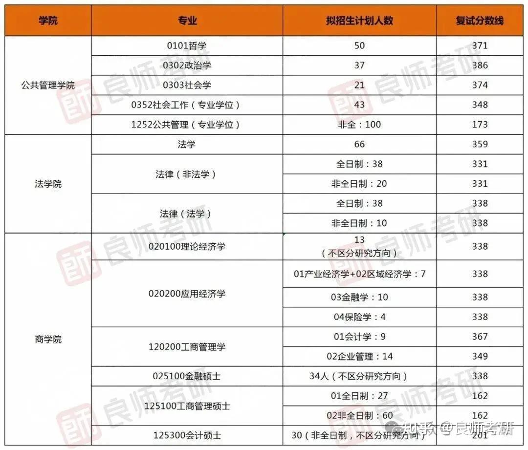 第十名:福建师范大学福建师范大学于福州市,以其深厚的历史底蕴和卓越