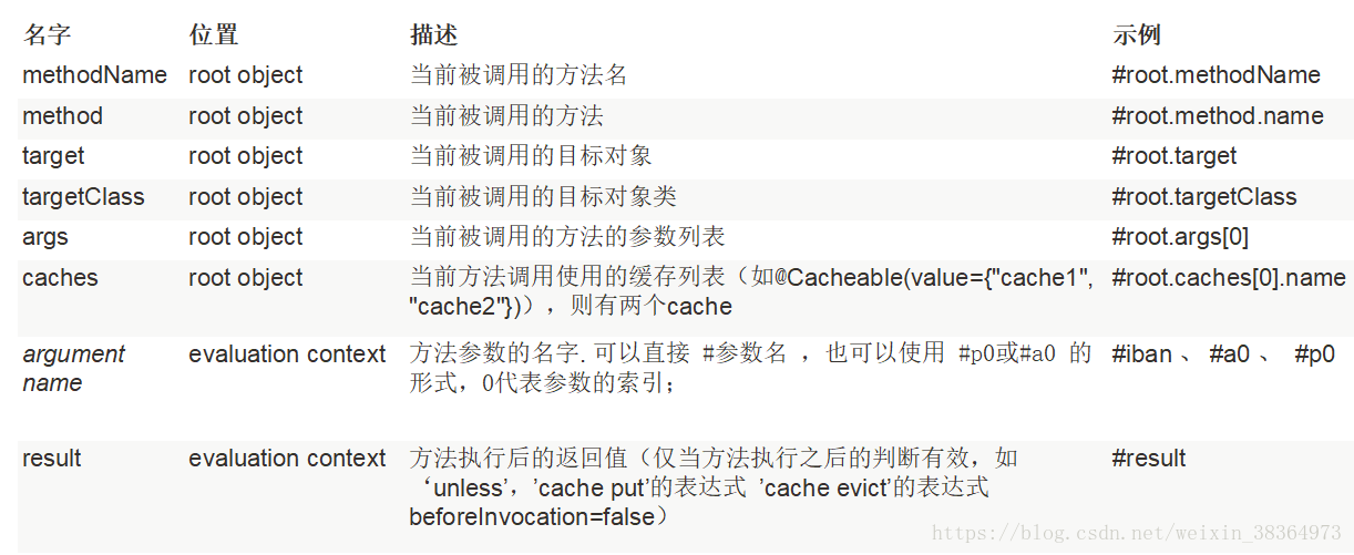 springboot与缓存—使用、原理、整合redis 知乎