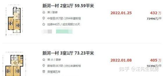 “开门红”?对不起,2月份南京二手房凉了,成交量暴跌 - 知乎