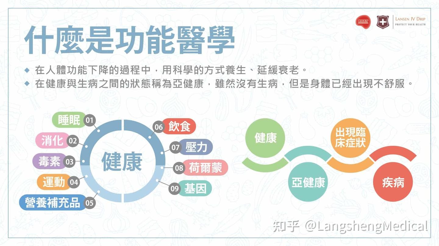 功能医学和临床医学的区别 - 知乎