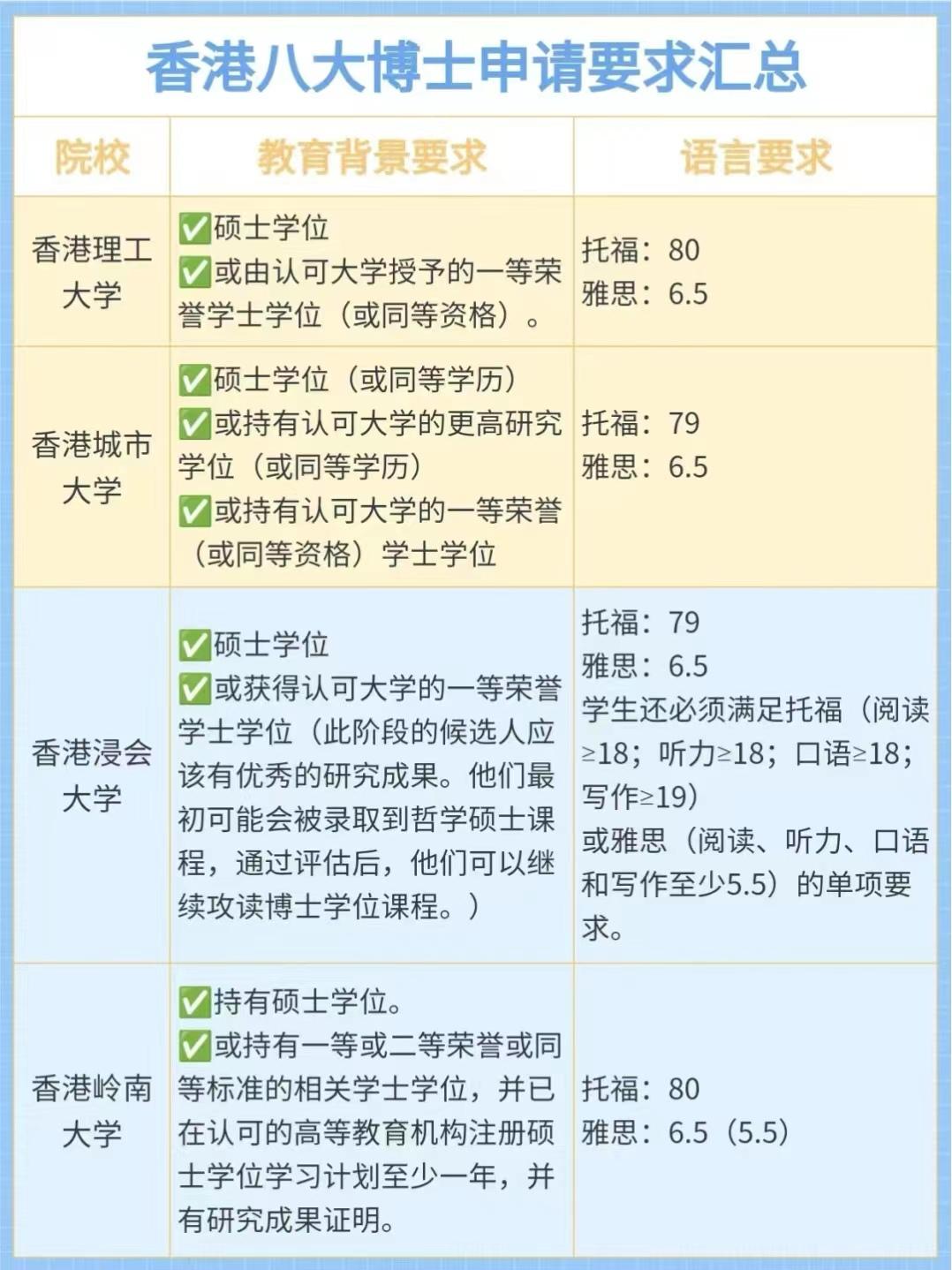 香港中文大学gpa对照表图片