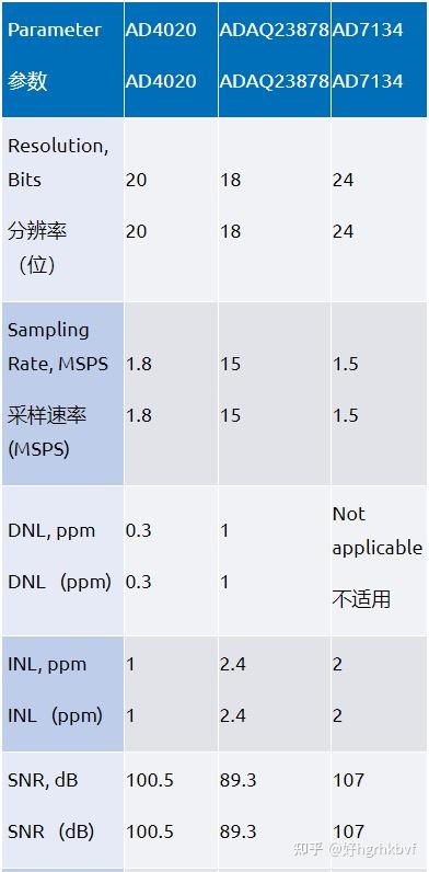 采用创新数字预失真技术进行ADC和音频测试的高性能信号源 - 知乎