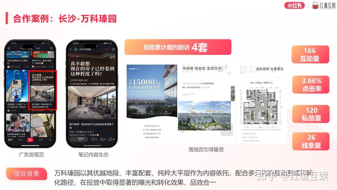 小红书房产营销案例|豪宅客群日趋年轻化!小红书豪宅营销实现高效获客转化 - 知乎