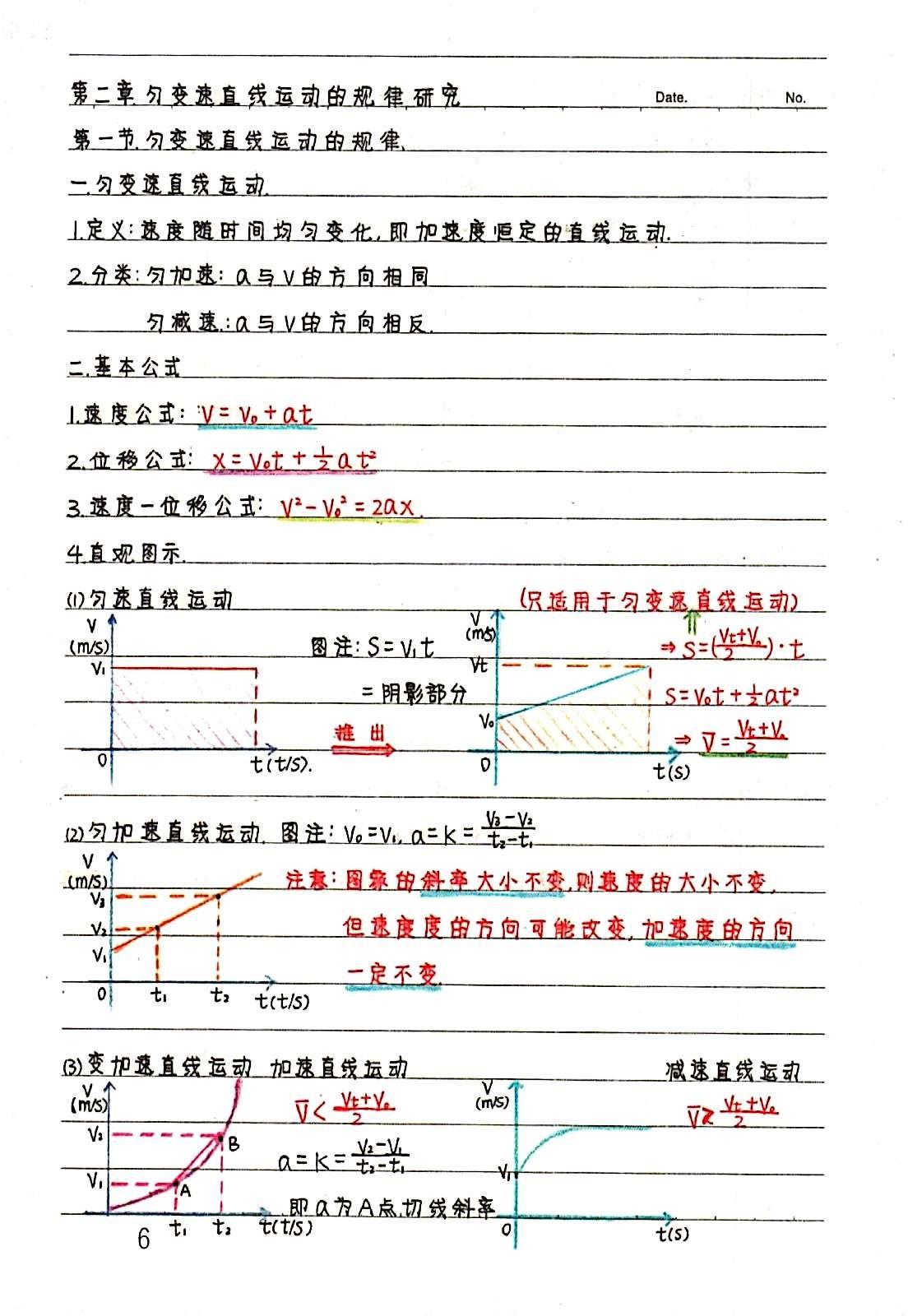 高中物理必修一精品学霸笔记