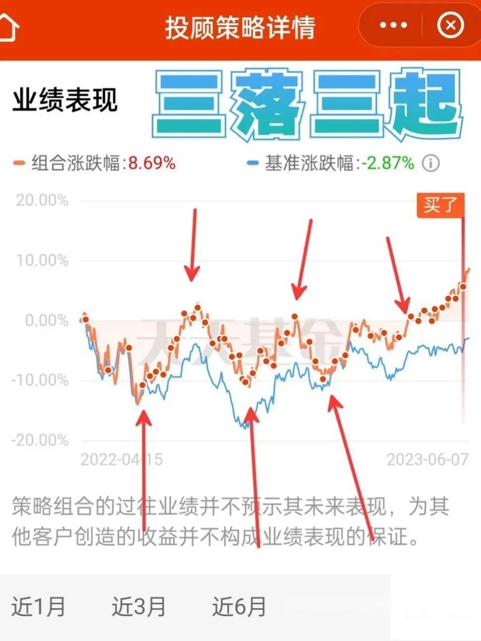 创新高了！ - 知乎