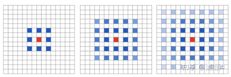 六万字总结机器学习面试问题 六万字总结机器学习面试问题