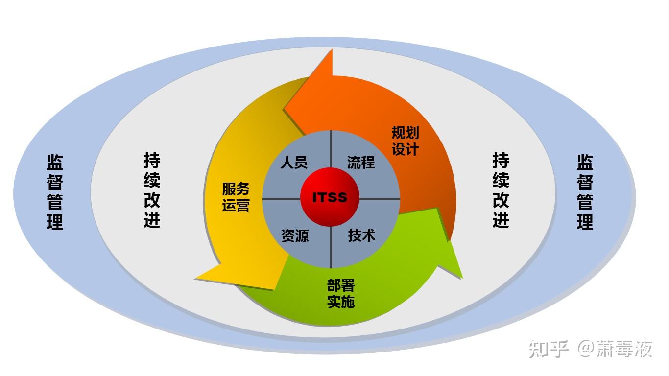 信息系统集成及服务图片