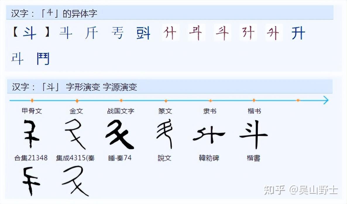 “鬥”“鬪”“鬭”三字有何区别?为什么又简化为斗? - 知乎